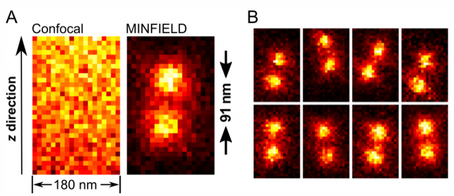 GattaQuant - GATTA-STED 3D NANORULER