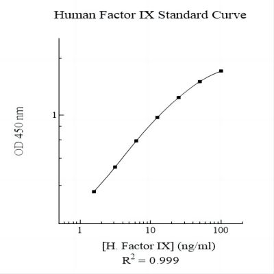 EF1009-1 - Human Factor IX (Factor 9) AssayMax ELISA Kit.jpg