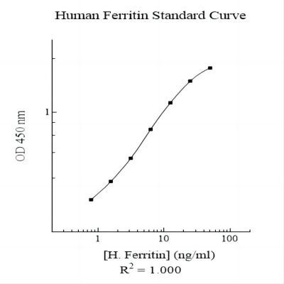 EF2003-1 - Human Ferritin AssayMax ELISA Kit.jpg