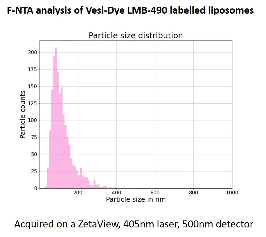 Controlling for impurities in F-NTA and F-MRPS