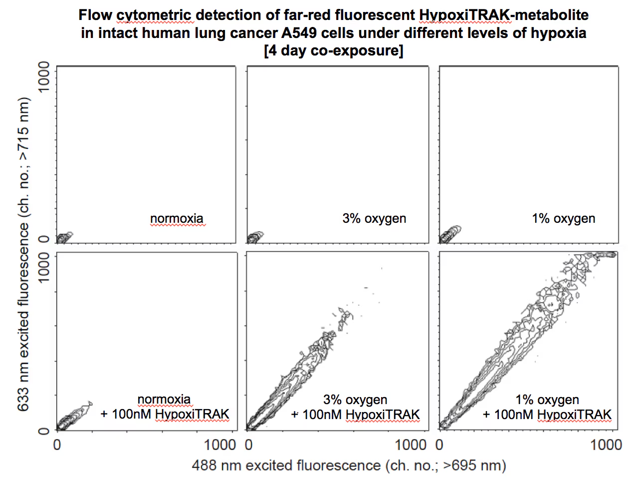HypoxiTRAK